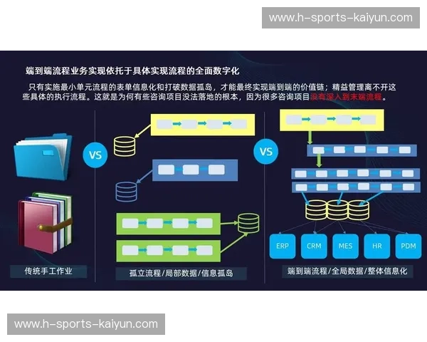 Kaiyun新版平台：引领未来的数字化转型